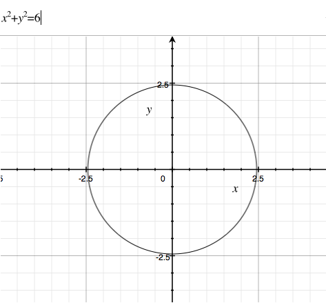 Figure 1. The circle formula.