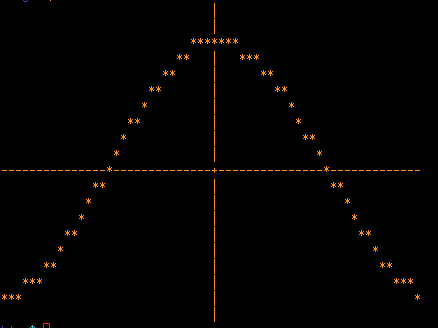 Figure 3. The plot of a cosine wave.