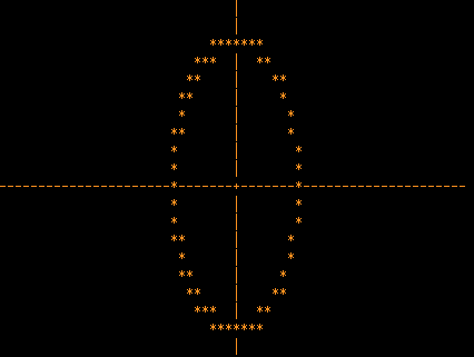 Figure 2. The circle is plotted by using text mode graphics.