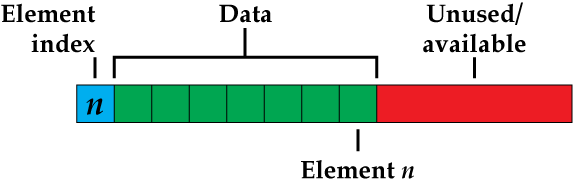 Figure 1. Formatted data in an array.