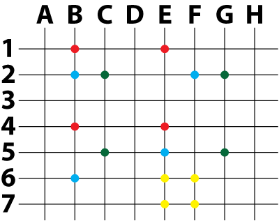 Figure 1.  The data set coordinates plotted on a grid (color-coded).