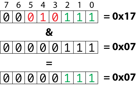 Figure 3. Masking the column value.