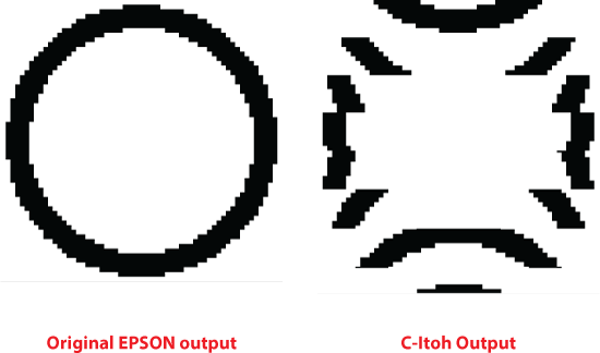 Figure 1. Graphics output on two different printers. The C-Itoh output is "upside down" in a bitwise manner.