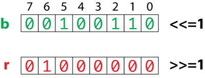 Figure 1. After the bytes are shifted, left and right.