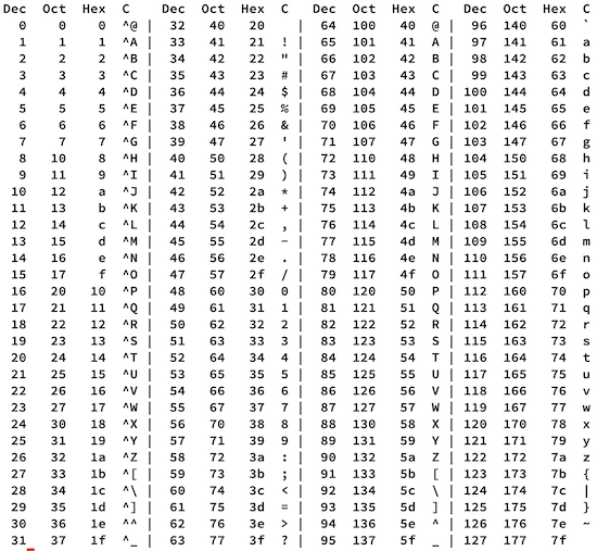Table ascii Standard and