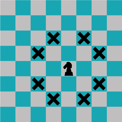knight on a chessboard