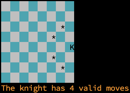 knight on a chessboard showing moves