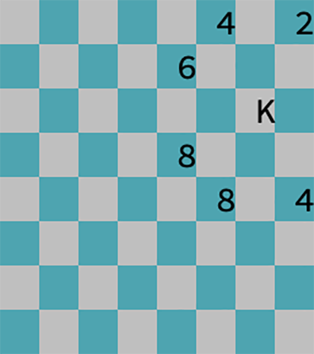 Knight on a chessboard with potential moves