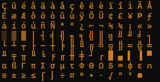 Extended ASCII characters