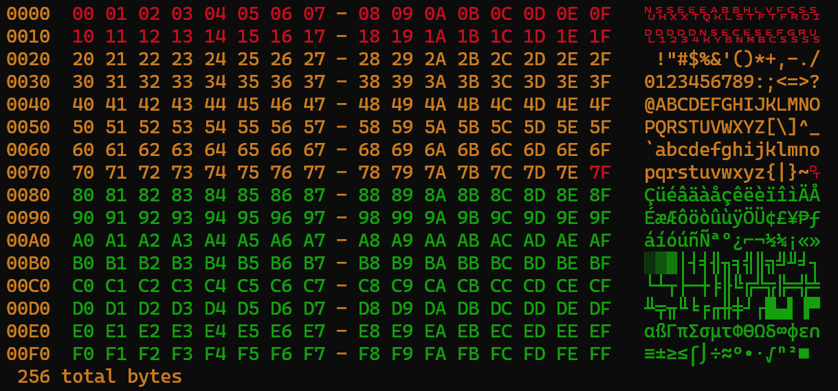 A Colorful Hexdump | C For Dummies Blog