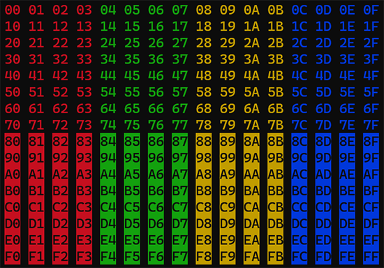Colorful grid in a terminal window.