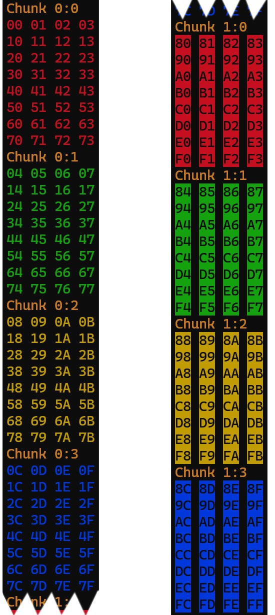colorful text output on a terminal (two columns)